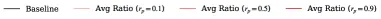 Activation Memory PAR