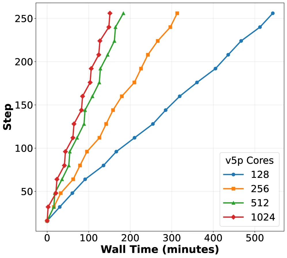 Algorithm Comparison