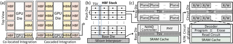 FlashAccel 架构