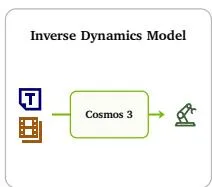 Cosmos 3架构概览