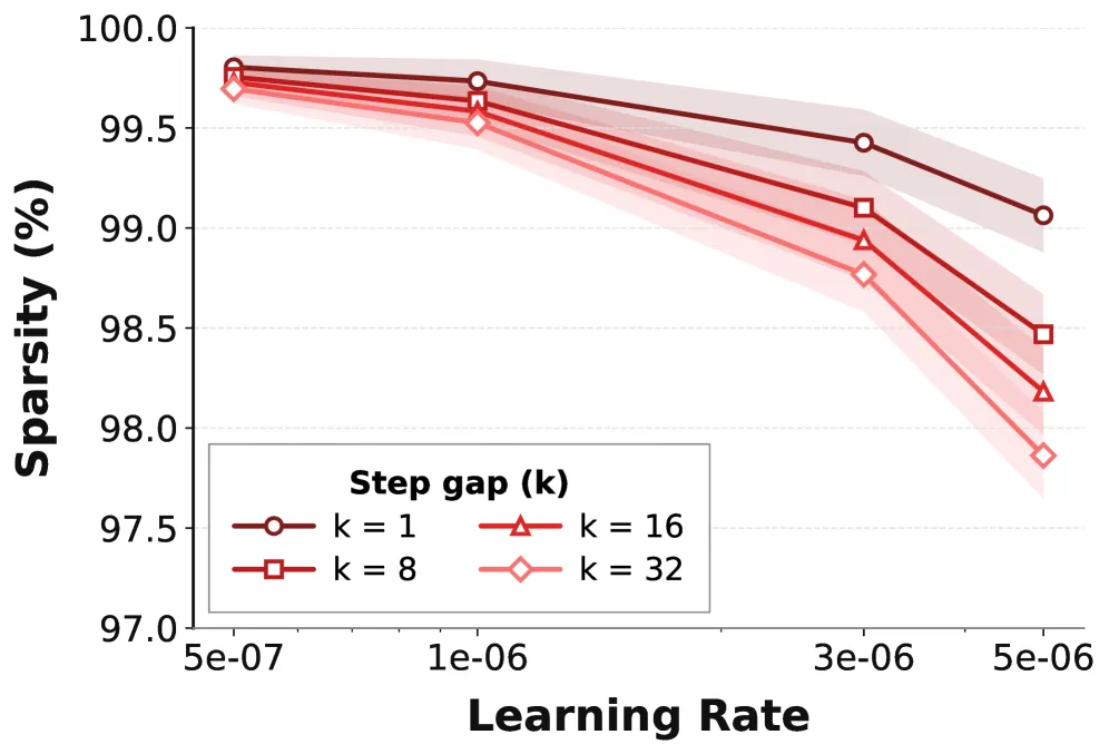 Bandwidth Reduction
