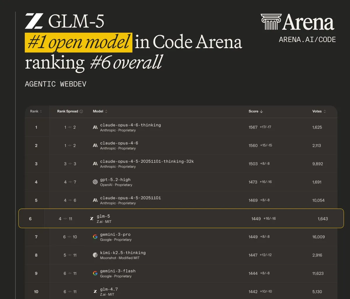 Code Arena