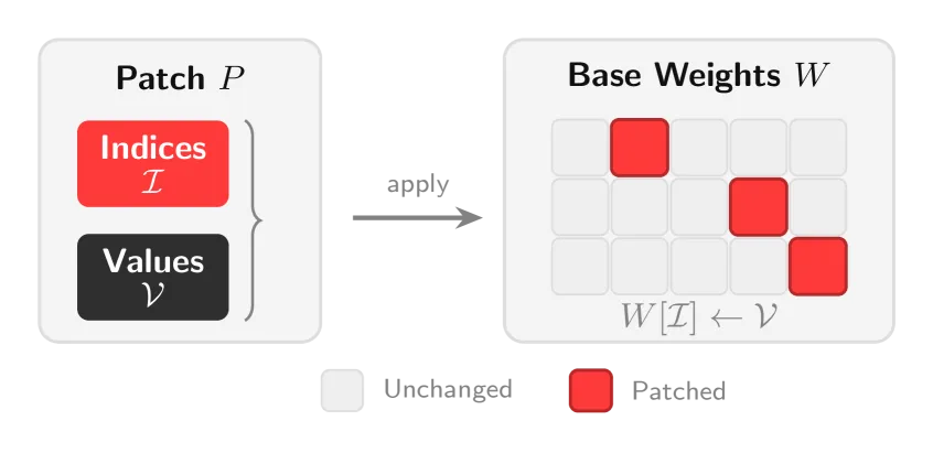 Compression Comparison