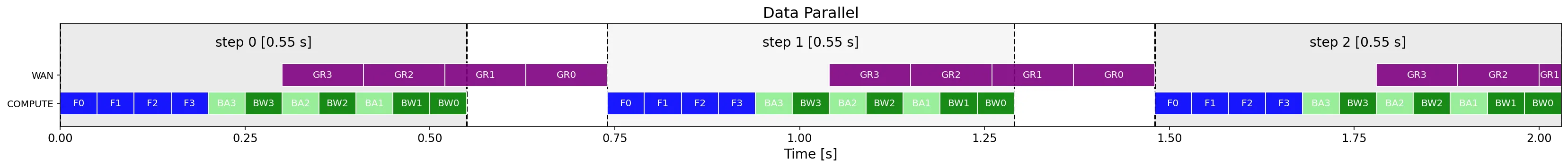 Compute Utilization Simulation