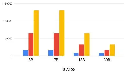 8 GPU上下文长度