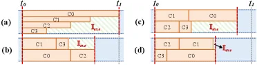 CTA Execution Pipeline
