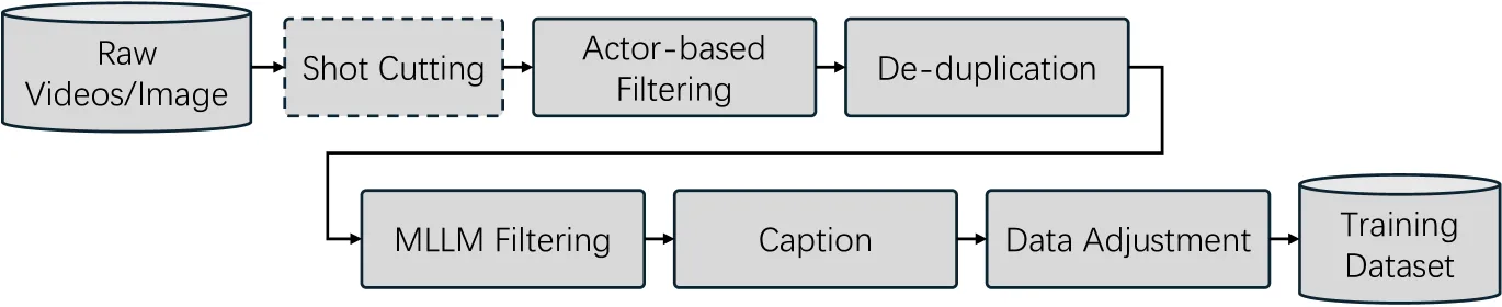 Data Pipeline