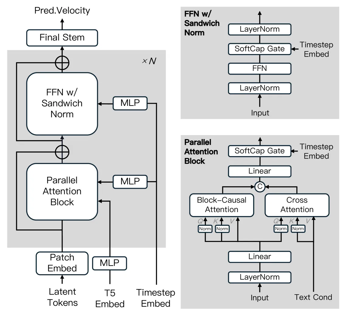 Denoising Model