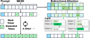 dLLM Inference Pipeline