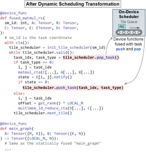 Dynamic Scheduling