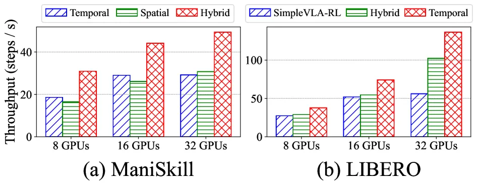 Embodied Throughput
