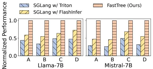 端到端性能对比