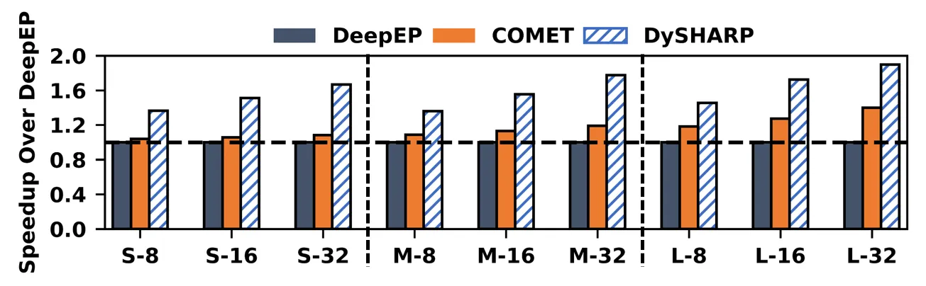 End-to-end inference speedup