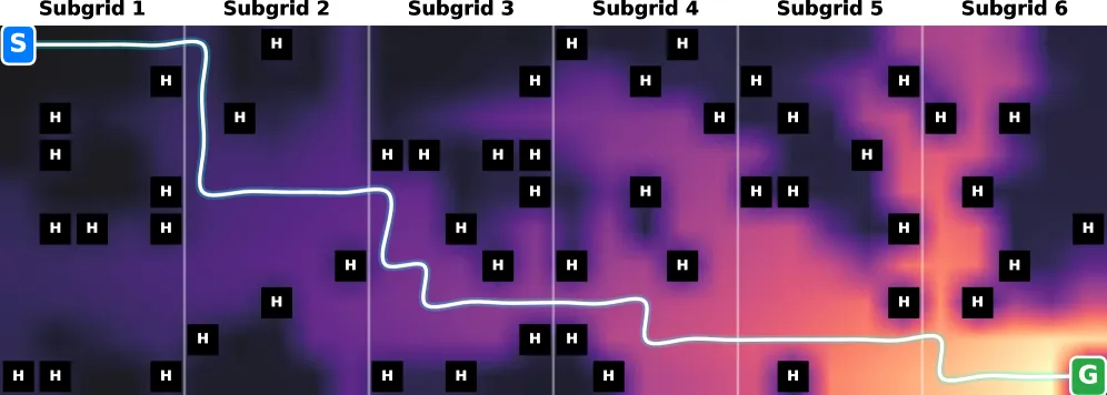 Mesh-RL 图示