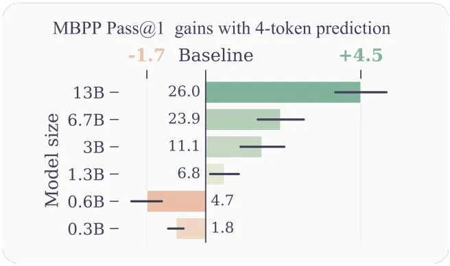 Multi-token Prediction 概览