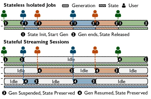 streaming-vs-stateless