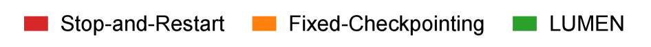 sim-rate