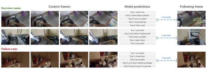 EK100 Prediction