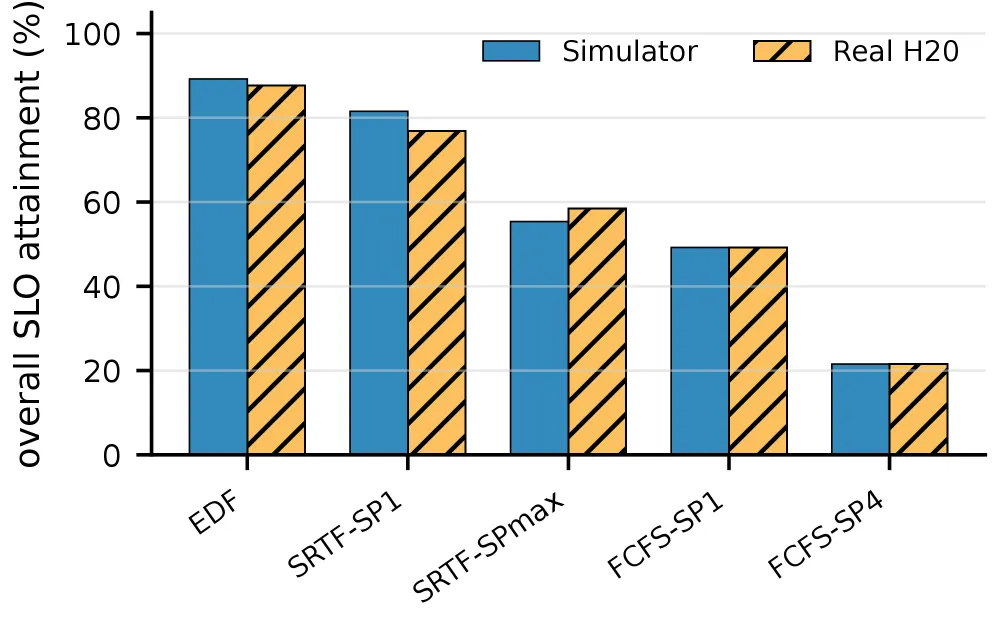 Simulator vs 真机