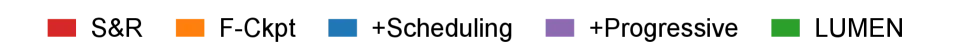 proportional-scale