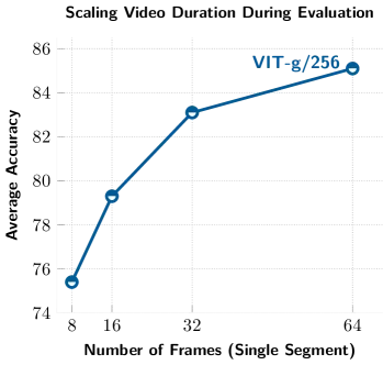 Inference Duration