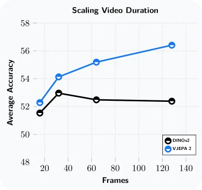 Video Duration in VIT
