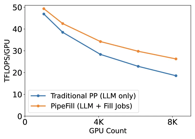 GPU 利用率