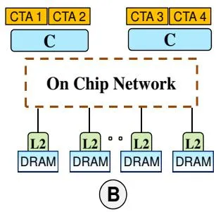 GPGPU 架构