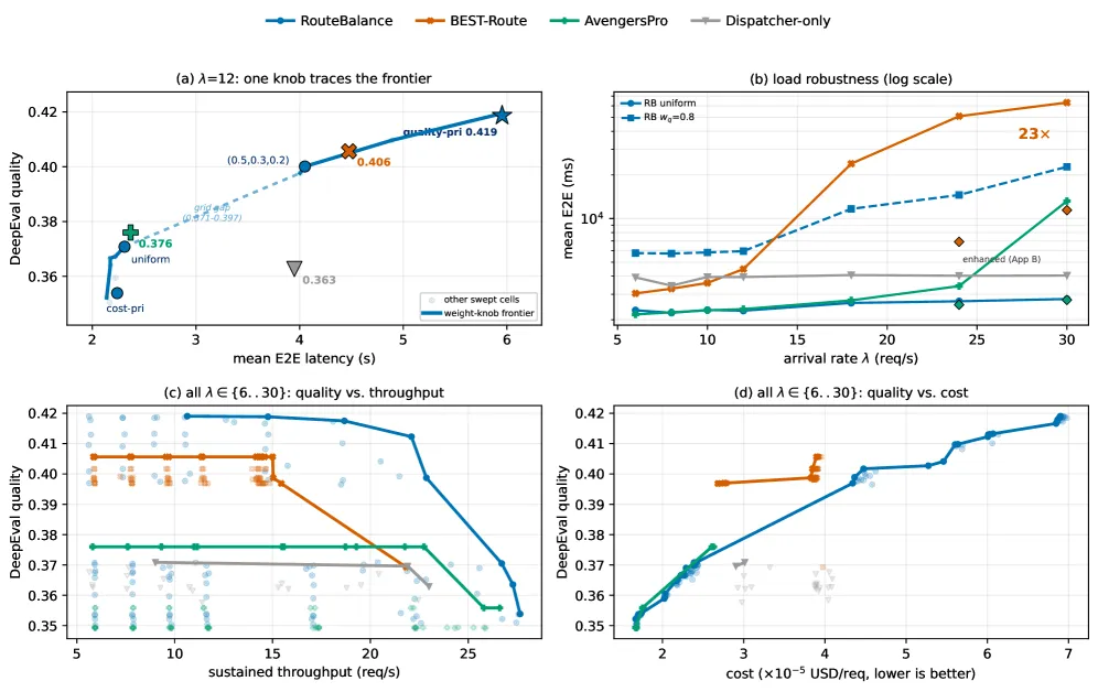 quality-latency-cost