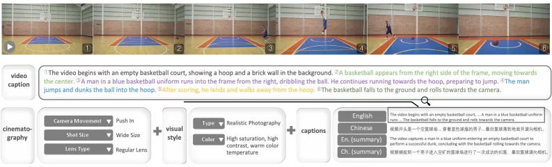 Figure 14: Text-to-Video MOS 评估结果