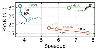AdapTiV Exion 对比
