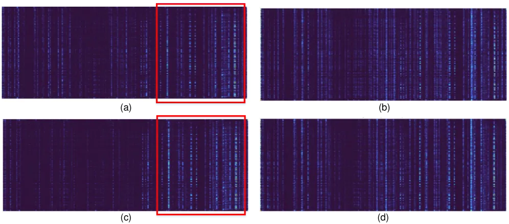 Cross-Attention Heatmaps