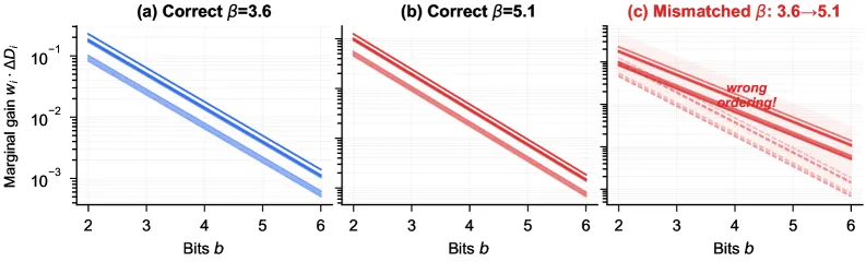 图3 Marginal gain mismatch