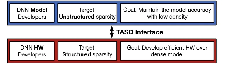 TASD接口