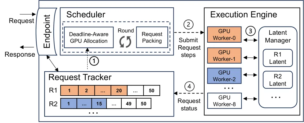 System overview