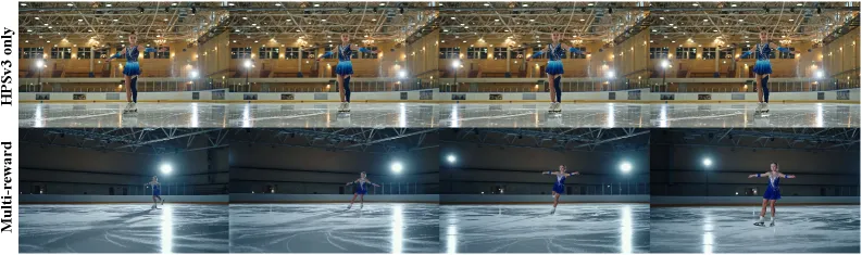 Figure 15: Text-to-Video GSB 评估结果