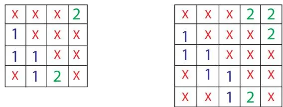 Figure 5. N=4,5 时扩散计算在两个 warp 间的分块（"X" 表示对称已算无需重算）