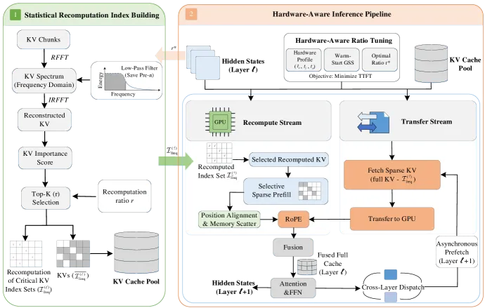 CacheTune Overview