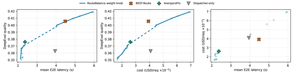 tradeoff-planes