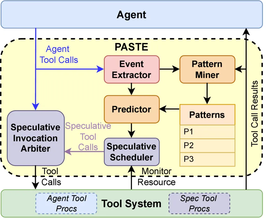PASTE 系统架构