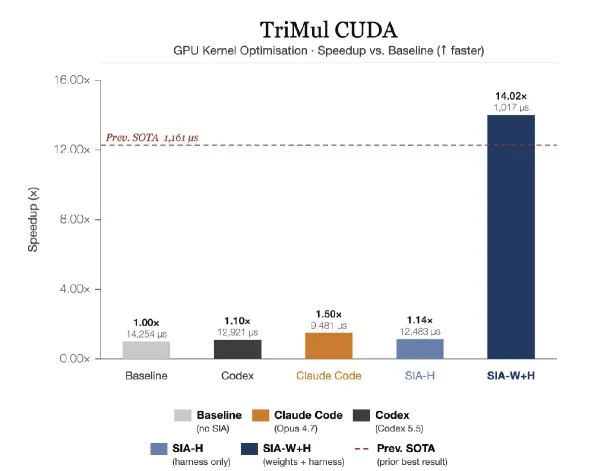 TriMul CUDA 结果
