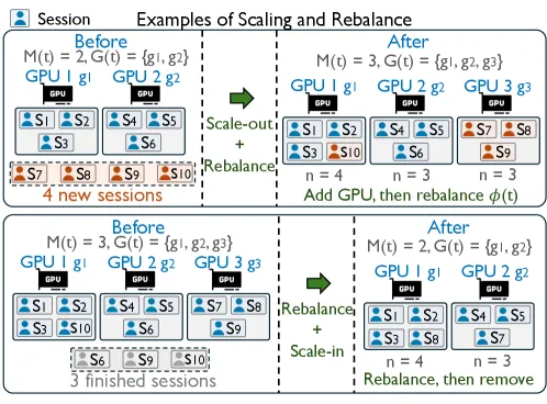 closed-loop-scaling