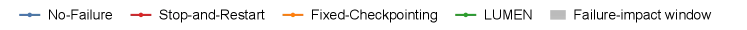 e2e-recovery