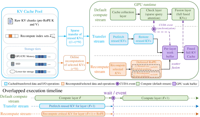 Offload Pipeline