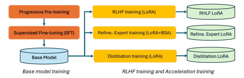 Figure 6: GRPO 方法提升视频生成质量