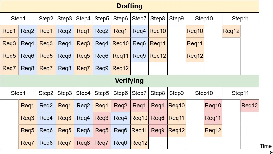 Batch Parallelism时间线