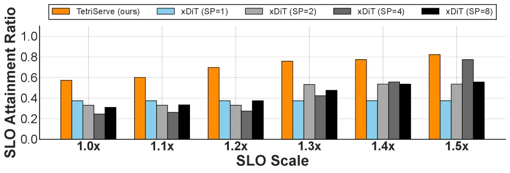 SAR Skewed