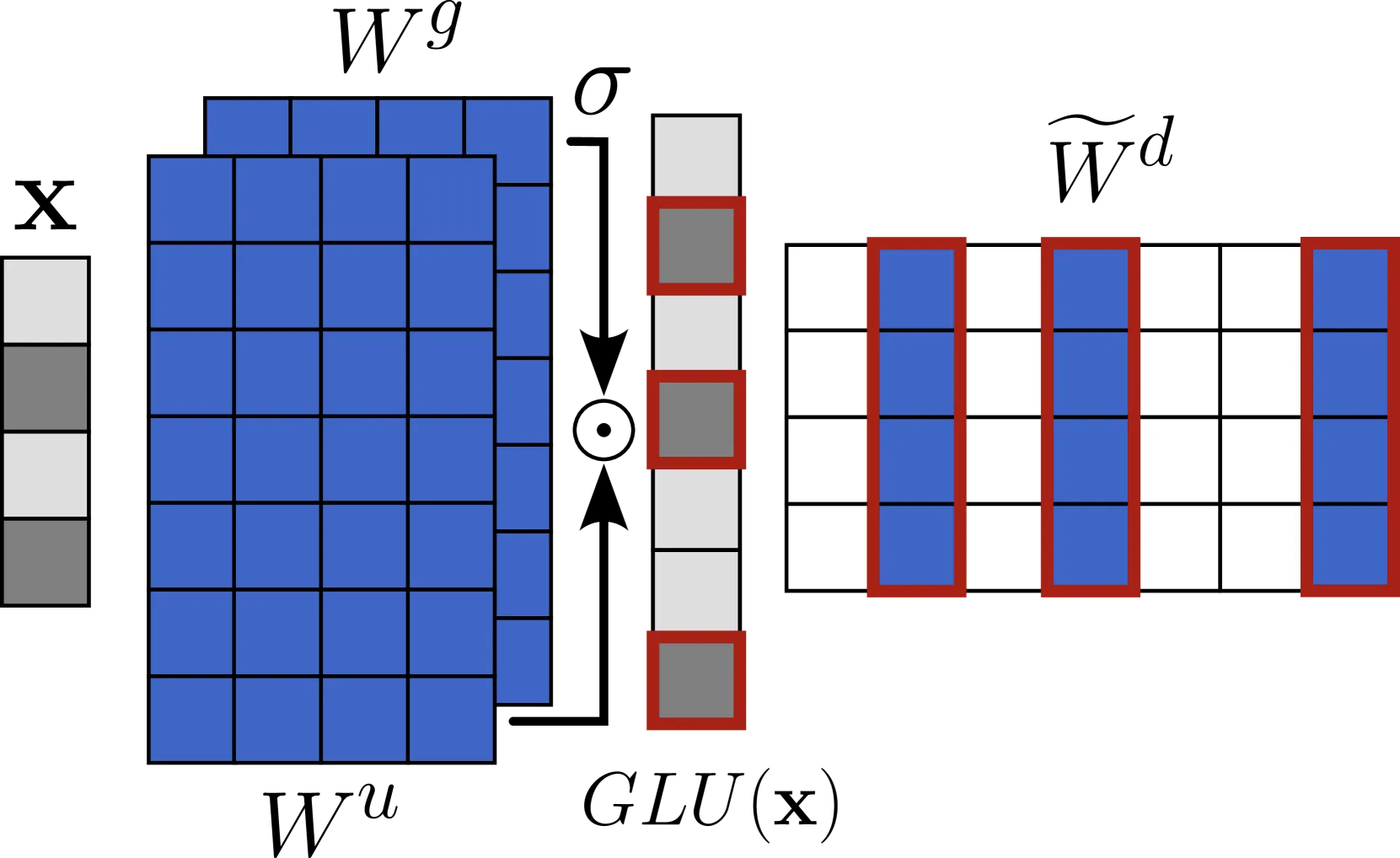 Pareto曲线