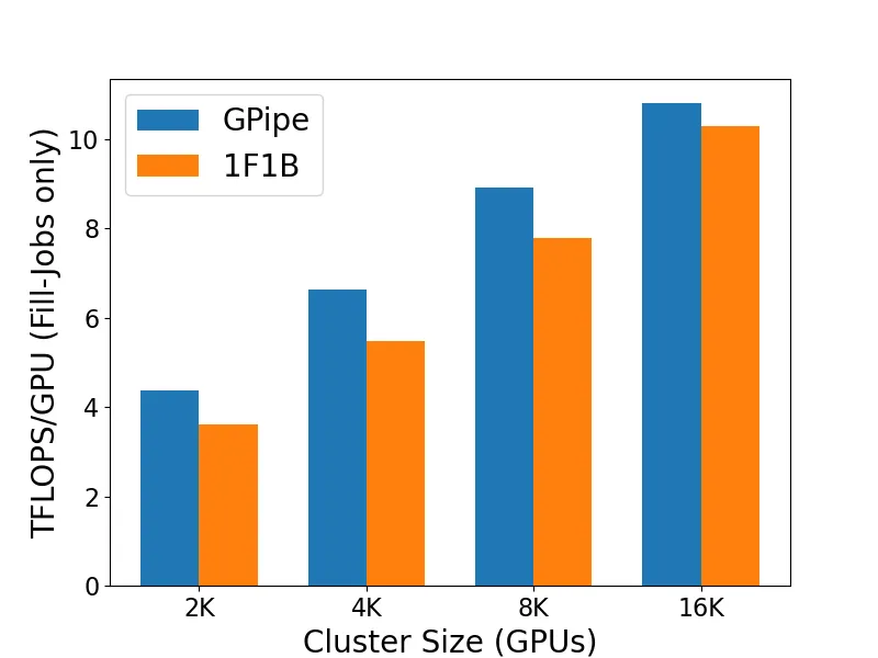 GPipe vs 1F1B
