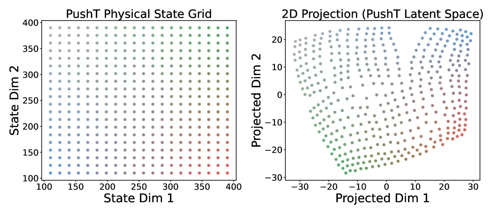 Latent t-SNE